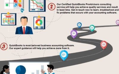 Work procedure of Host Docket [Infographic]