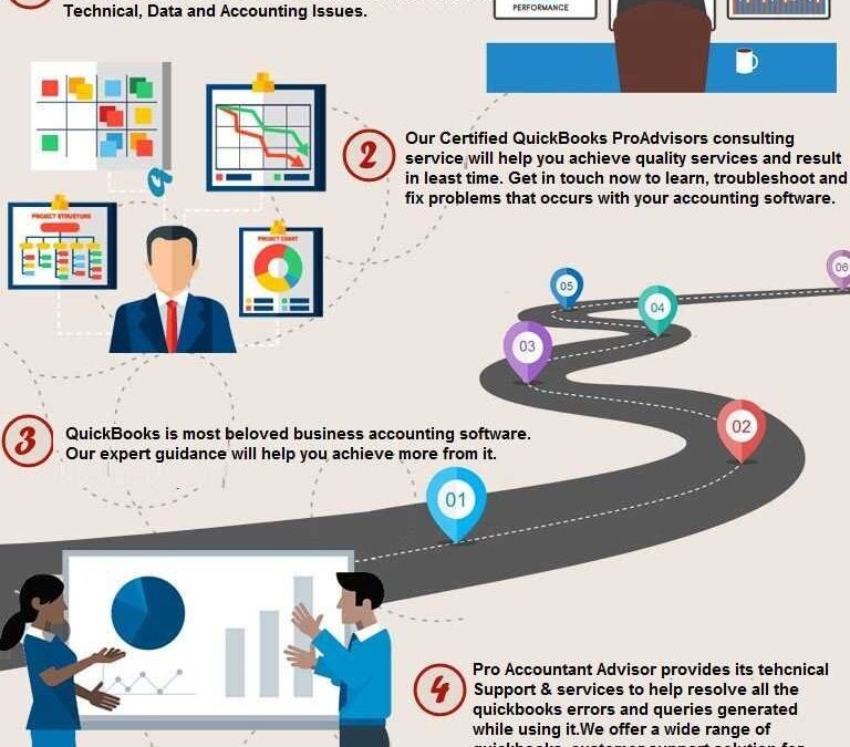 Work procedure of Host Docket [Infographic]