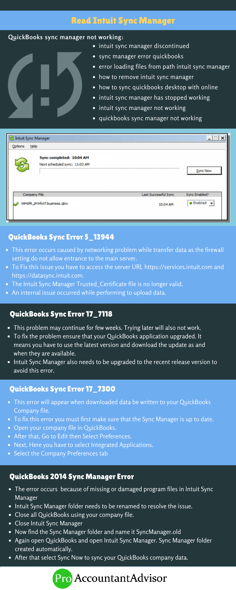 QuickBooks Sync Manager and It's Errors - Infographic