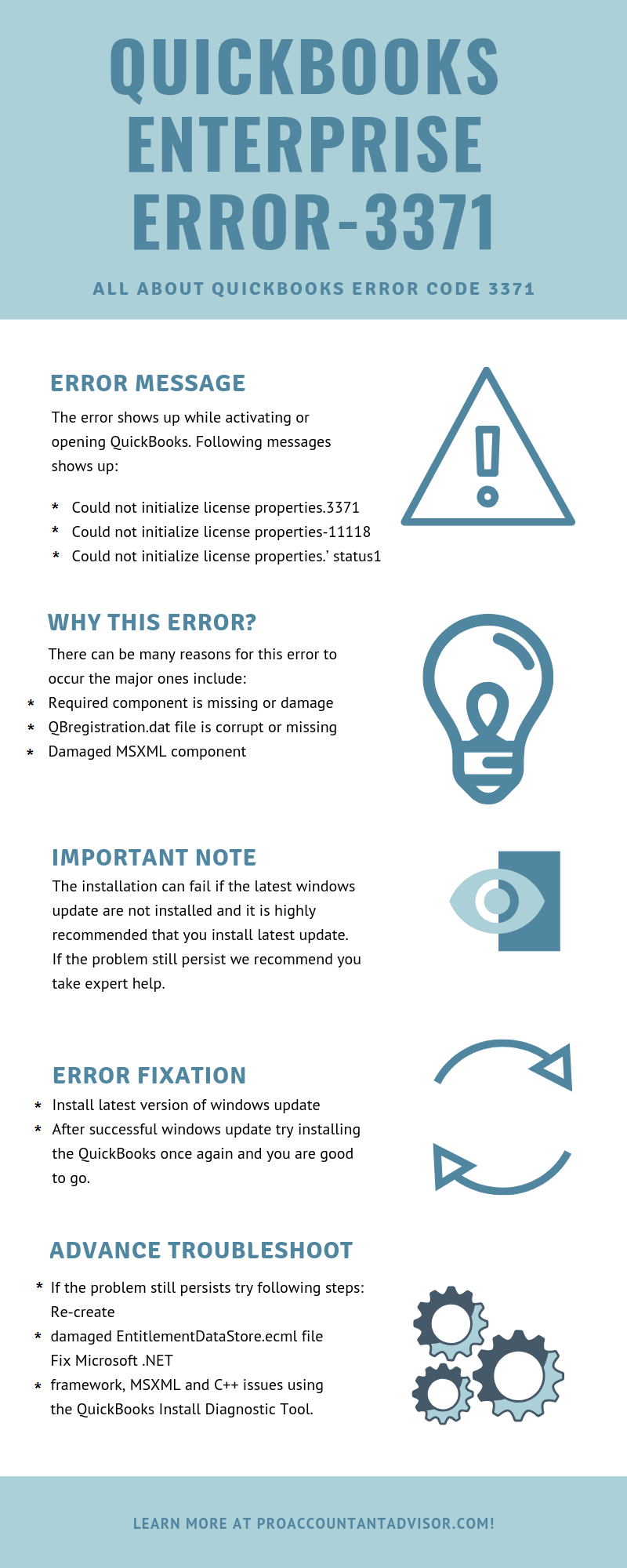 How to Fix QuickBooks Error 3371 (Infographic)