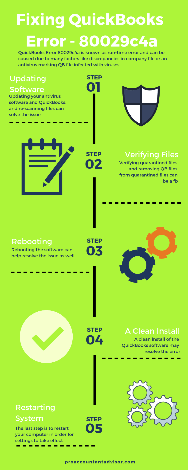 Quick Hacks to Resolve QuickBooks Error Code 80029c4a Infographic Image