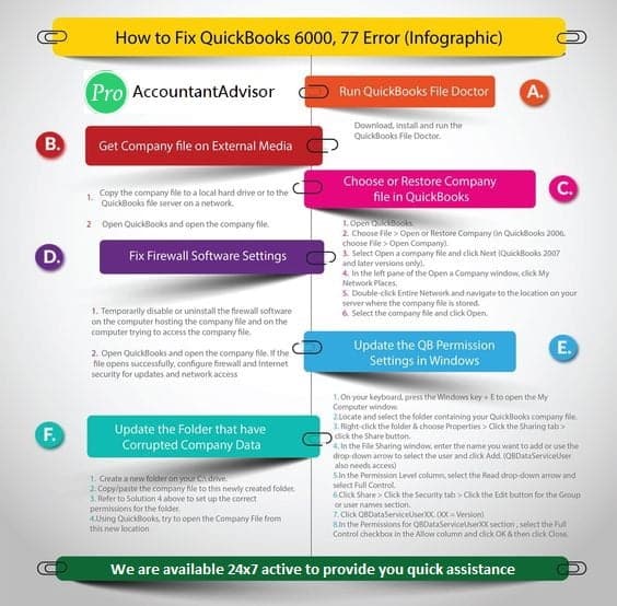 QuickBooks Error 6000 77 - infograph