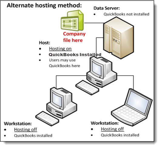 Alternate hosting diagram - Screenshot