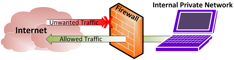 Firewall Configuration - Screenshot