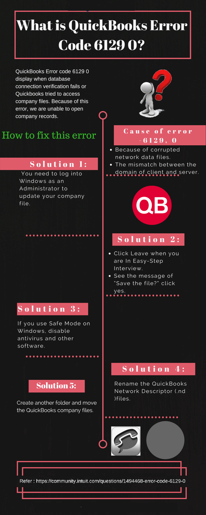 Fixation of QuickBooks Error Code 6129, 0 - Infographic Image