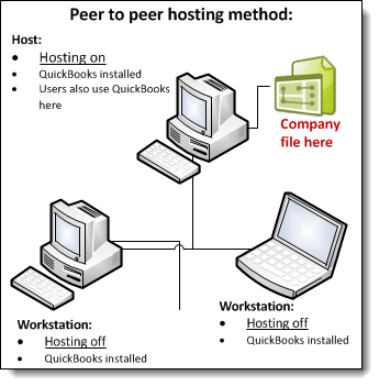 Peer to peer hosting diagram - Screenshot