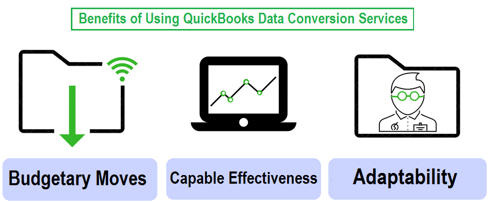 Advantages of using QuickBooks Data Conversion Services - Screenshot