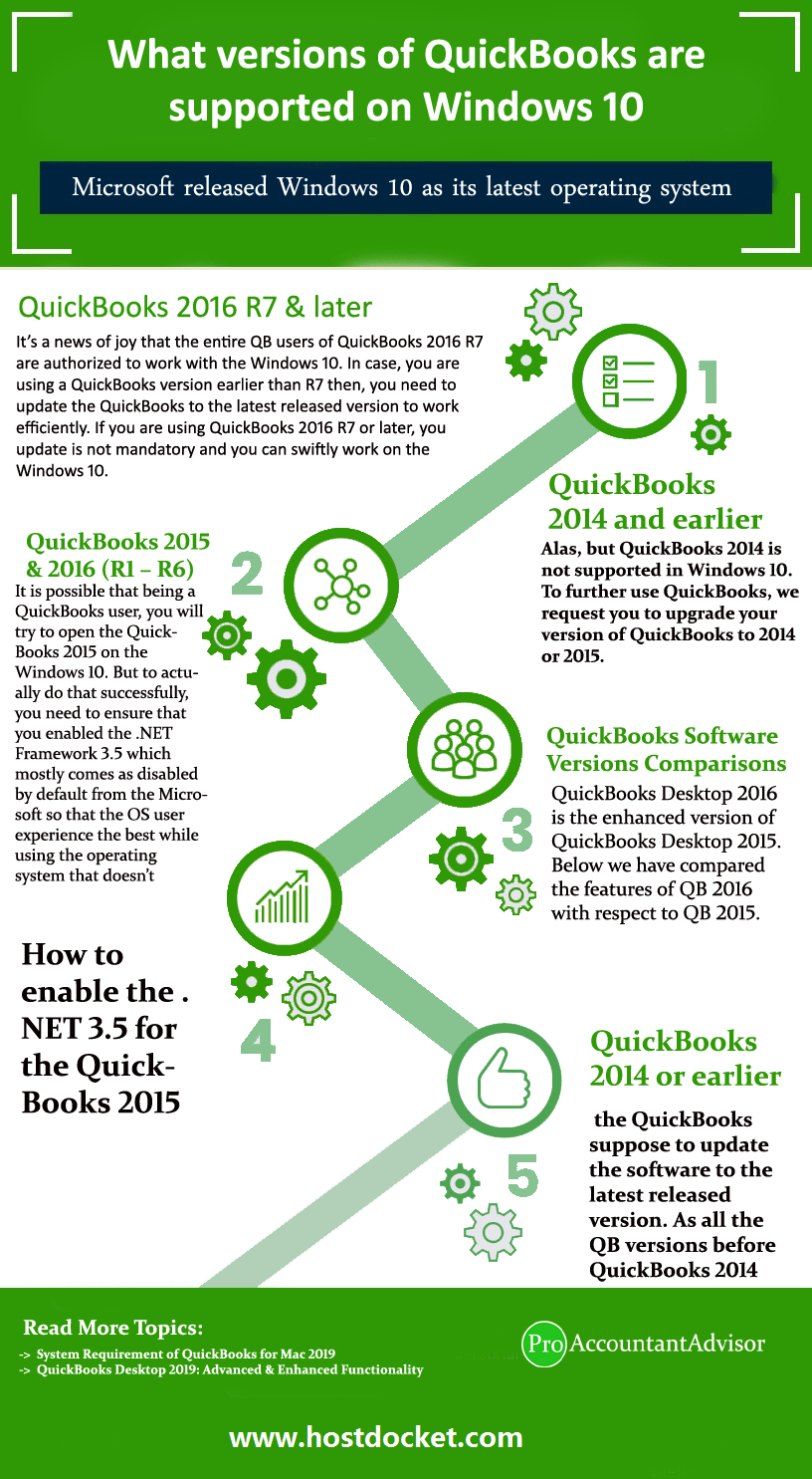 What Versions of QuickBooks are Supported on Windows 10 - Infographics