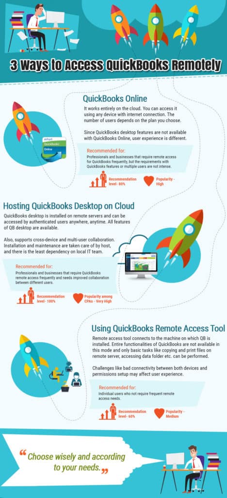 ways to Access QuickBooks Remotely