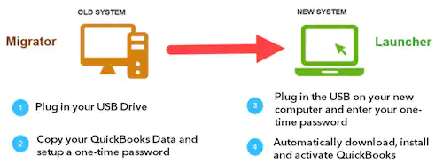 Using migrator tool to move quickbooks to another computer