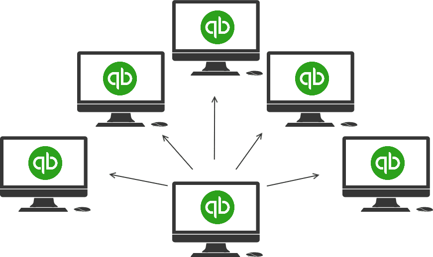 Multi-user setup in quickbooks