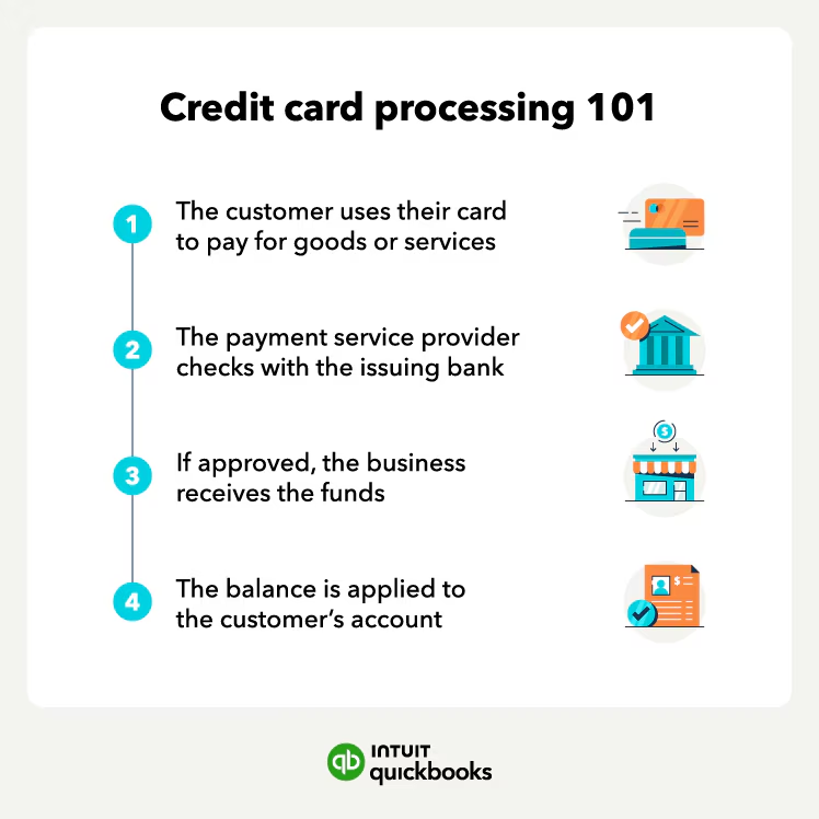 QuickBooks credit card processing